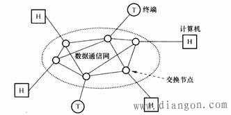 什么是数据通信?数据通信原理和基础知识 什么是数据通信?数据通信原理和基础知识