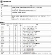 测量变频器IPM模块好坏的简易方法
