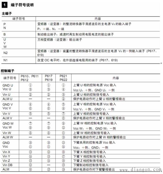 测量变频器IPM模块好坏的简易方法 测量变频器IPM模块好坏的简易方法