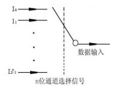 数据选择器的定义及功能