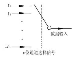数据选择器的定义及功能