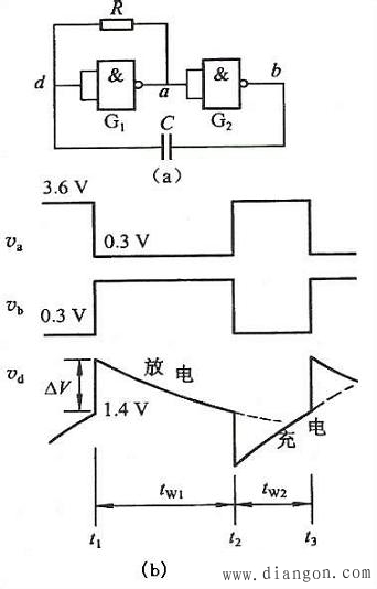 TTL门电路组成的电容正反馈多谐振荡器结构和原理及振荡周期的计算