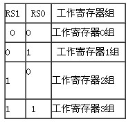 51单片机RAM 数据存储区学习笔记