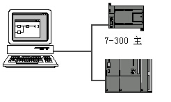 如何为plc网络选择通讯协议