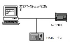 如何为plc网络选择通讯协议