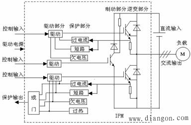 功率模块与功率集成电路