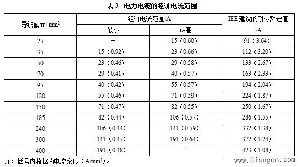 母线槽截面的选择