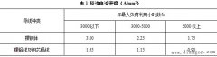 母线槽截面的选择