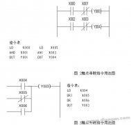PLC触点串、并联指令的用法示例和使用注意事项
