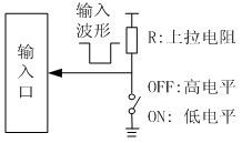 机电一体化的人机接口设计 机电一体化的人机接口设计