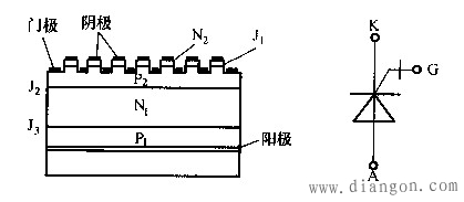 全控型电力电子器件 全控型电力电子器件