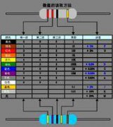 电子元器件识别与检测