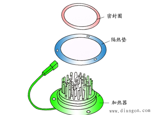 汽车起动预热装置