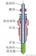 汽车起动预热装置