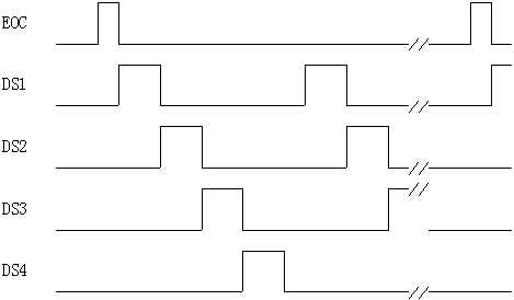 双积分式A/D转换器接口