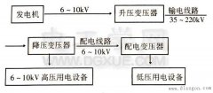 电力变压器的用途和分类