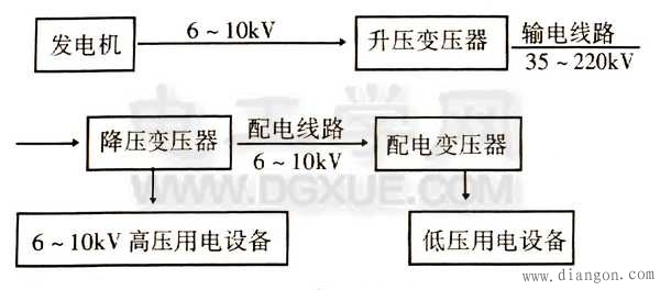 电力变压器的用途和分类