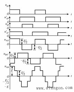 逆变电路的多重化及多电平化