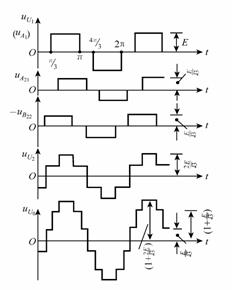 逆变电路的多重化及多电平化