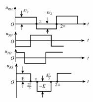 逆变电路的多重化及多电平化