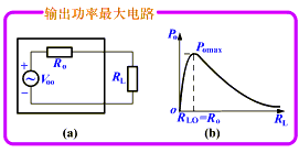 放大电路负载最大的情况究竟是Ro→∞还是RL=0？为什么经常说RL愈小，电路负载愈大？