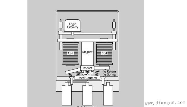 继电器原理结构图解