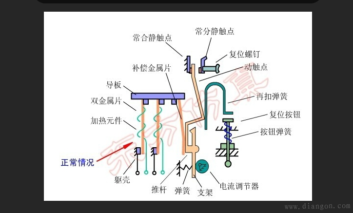 继电器原理结构图解