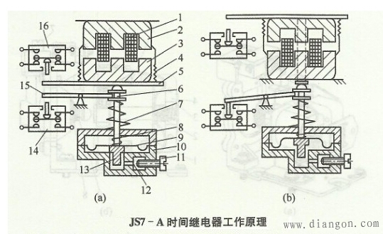 继电器原理结构图解