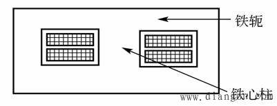 变压器工作原理.分类及结构
