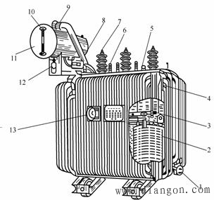 变压器工作原理.分类及结构 变压器工作原理.分类及结构