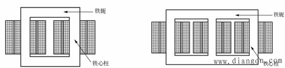 变压器工作原理.分类及结构