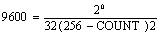 80C51单片机双机通信与多机通信的使用方法