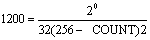 80C51单片机双机通信与多机通信的使用方法