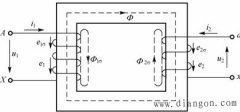 变压器工作原理.分类及结构
