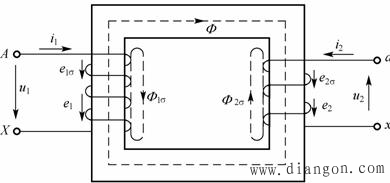 变压器工作原理.分类及结构 变压器工作原理.分类及结构