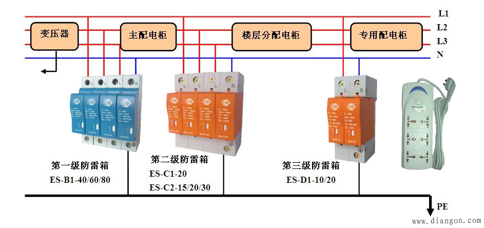什么是浪涌保护器?浪涌保护器分级保护接线图