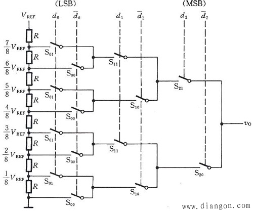 开关树型(D/A)转换器电路结构及工作原理