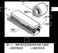 直线电机工作原理