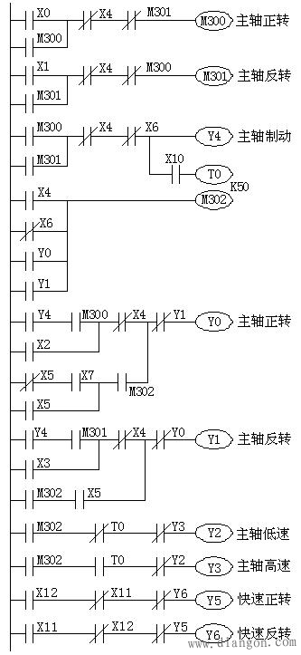 PLC程序的移植设计法