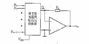 D/A转换器的输出方式