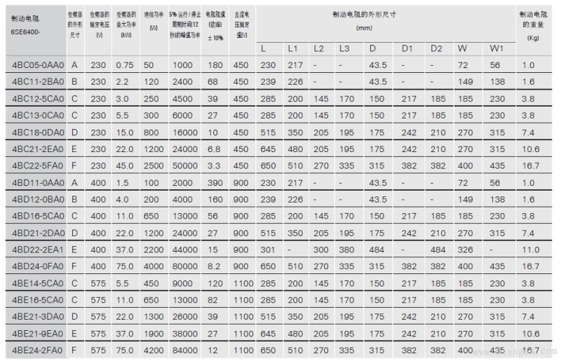 变频器用制动电阻如何选型