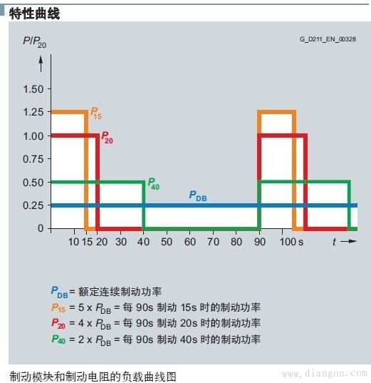 变频器用制动电阻如何选型