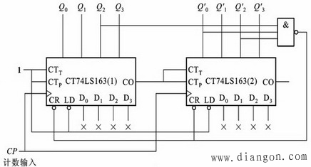 同步计数器的应用