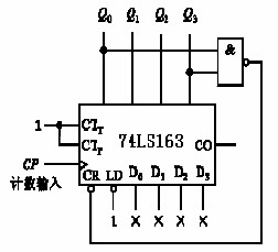 同步计数器的应用