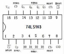 同步计数器的应用