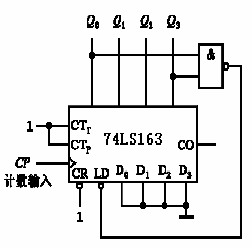 同步计数器的应用