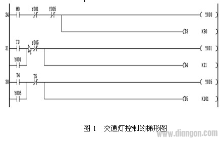 三菱PLC控制交通灯的PLC梯形图