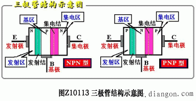 三极管的结构与分类 三极管的结构与分类