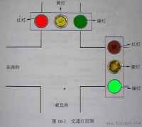 交通红绿灯PLC编程实例