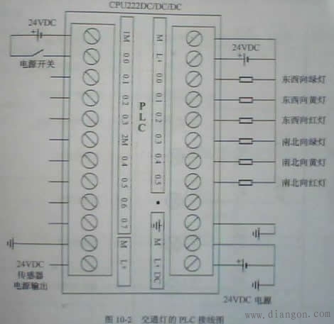 交通红绿灯PLC编程实例